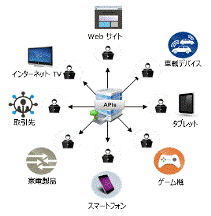 IoT_blog