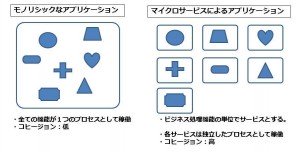 comparisone