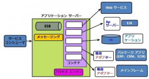 CentralControl