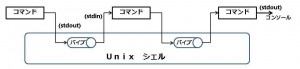 Unix-pipeLine