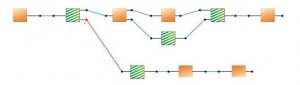 microdervice-piping