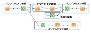 microservice-deployment