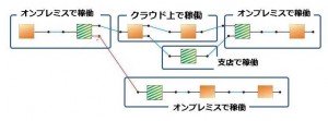 microservice-deployment