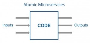 atomic-service