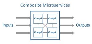 compsite-service