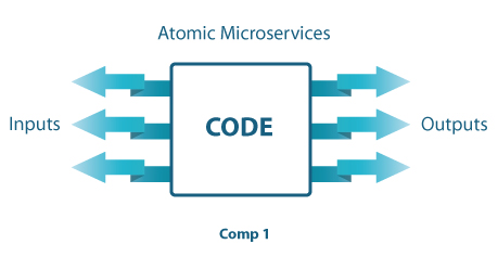 Atomic-Microservices-Diagram