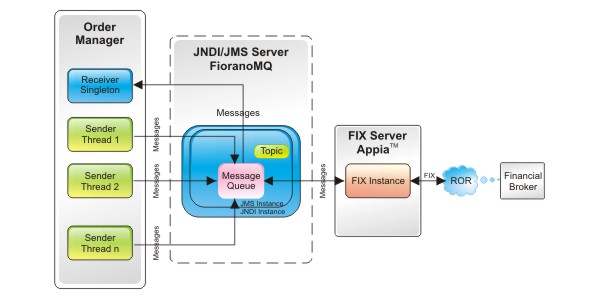 casestudy  mobile apps