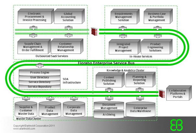 casestudy  mobile apps