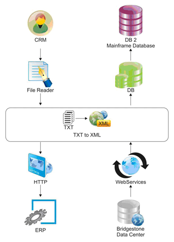 casestudy  mobile apps