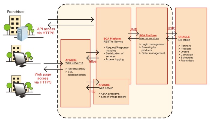 casestudy  mobile apps