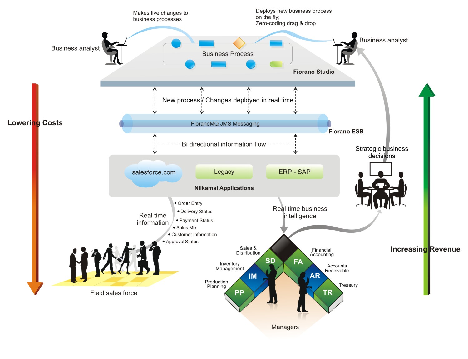 casestudy  mobile apps