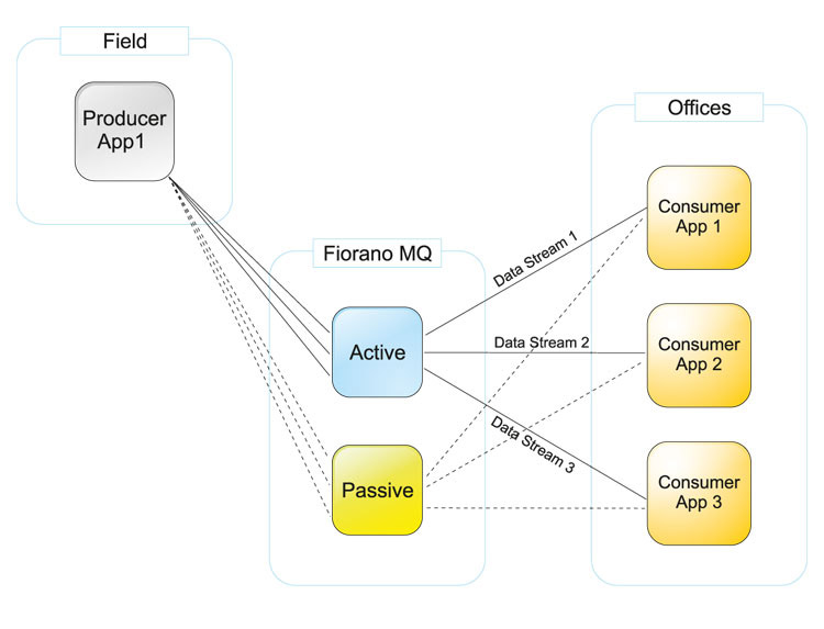 casestudy  mobile apps