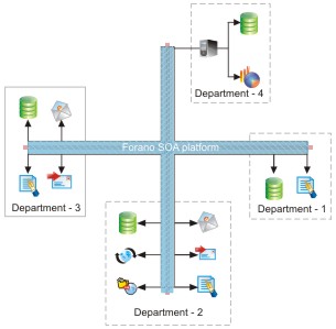 casestudy  mobile apps