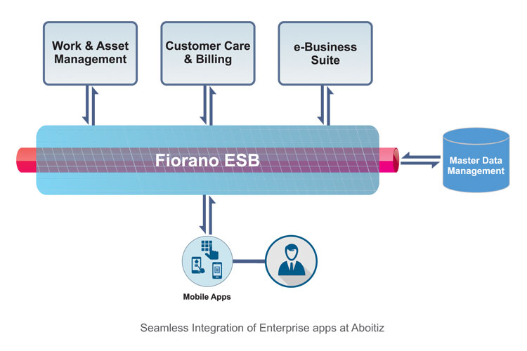 casestudy mobile apps