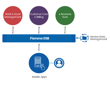casestudy  mobile apps