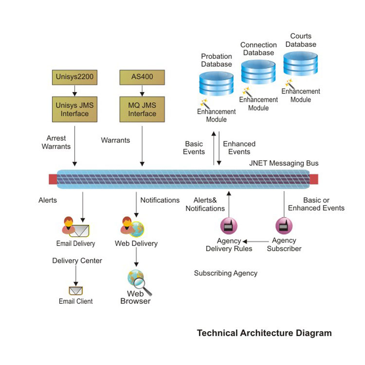 casestudy  mobile apps