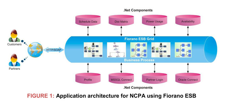 ncpa-diagram